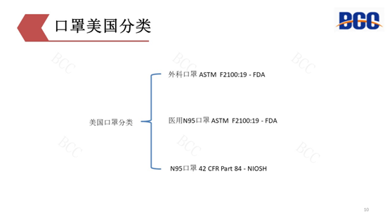 美國(guó)口罩分類