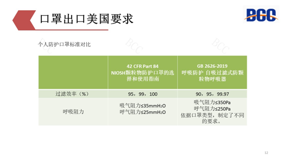 出口美國(guó)口罩要求